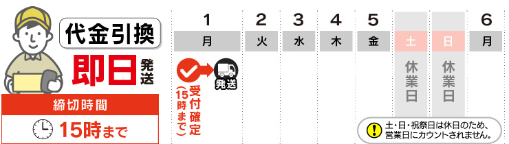 代金引換は即日発送