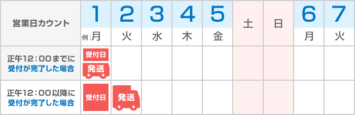 ラック&ラック 納期